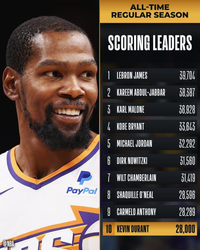 1706538449984034477.jpg 杜兰特.jpg