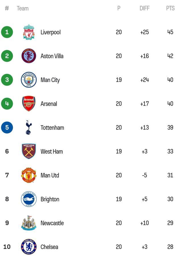 1704150048256094981.jpg SmartSelect_20240102_070010_Sofascore.jpg